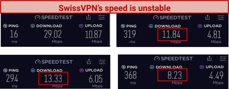 Speeds — Capped and Unstable